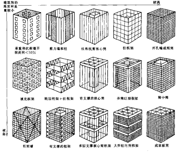 杭州建筑設(shè)計(jì)院,杭州建筑設(shè)計(jì)公司,杭州市政設(shè)計(jì)院